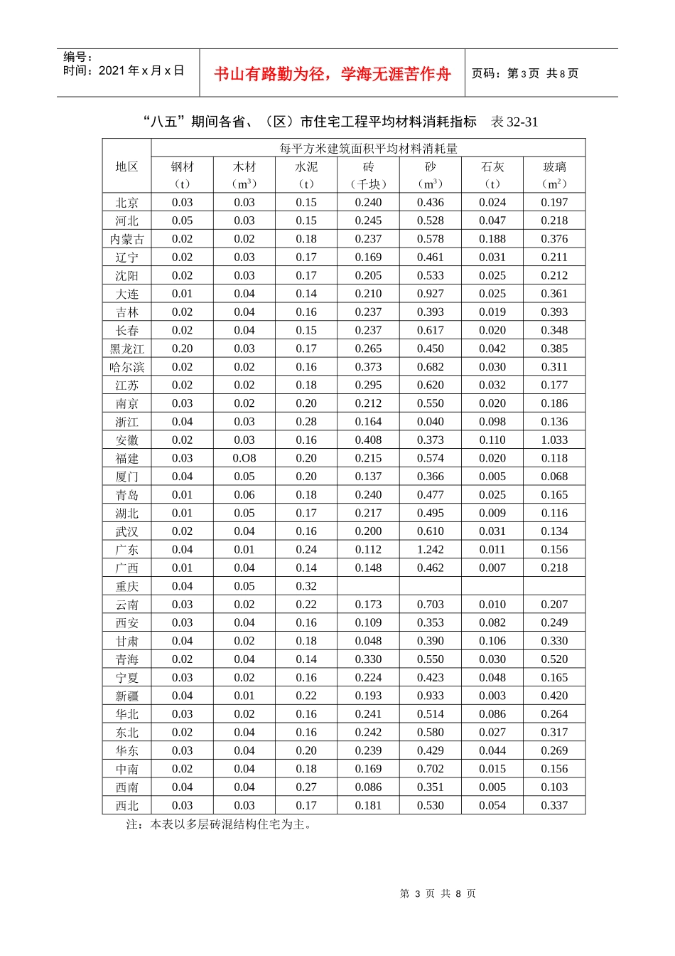 建筑工程主要材料消耗量指标_第3页