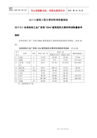 建筑工程主要材料消耗量指标