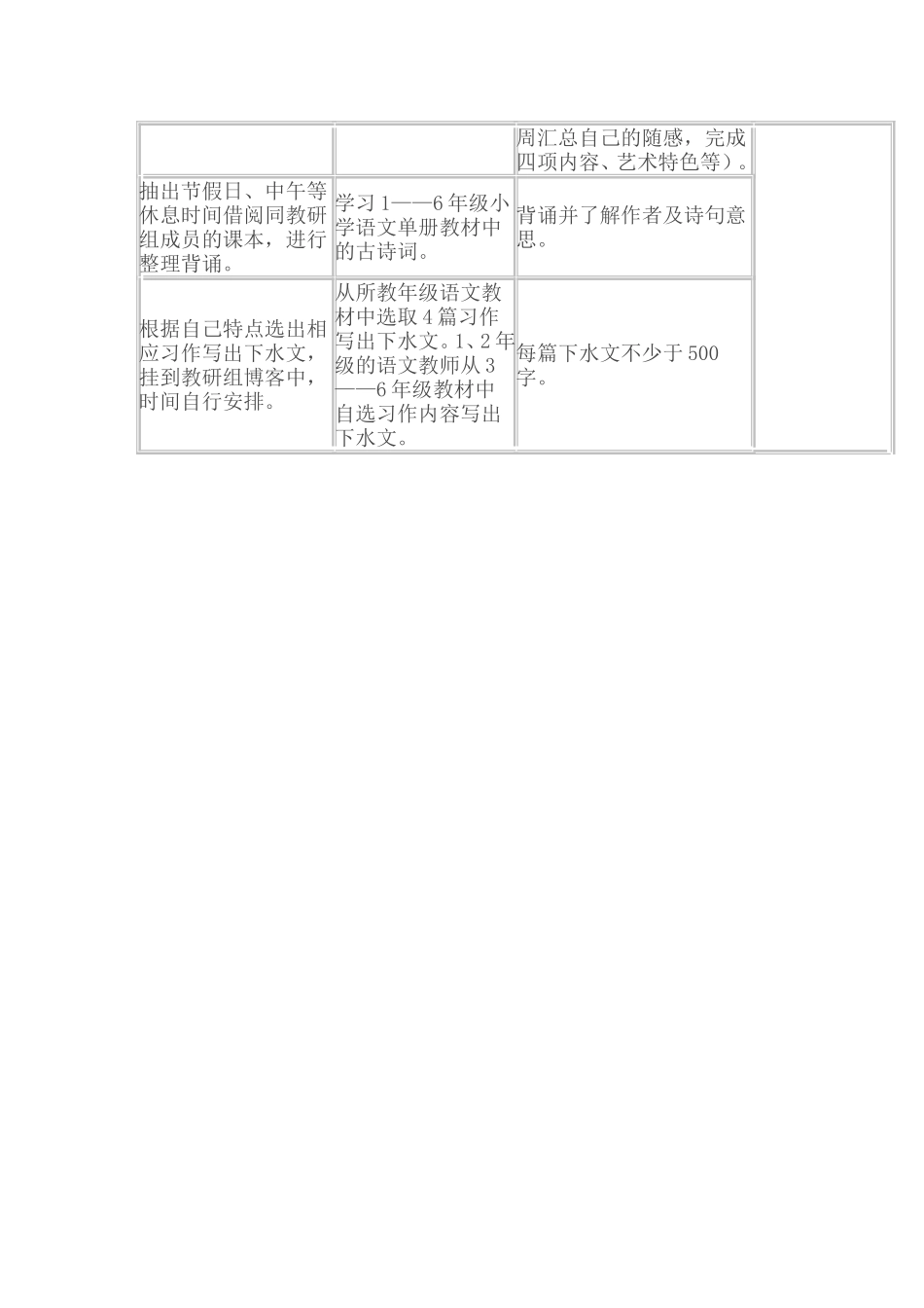 小学语文教师业务培训方案_第2页