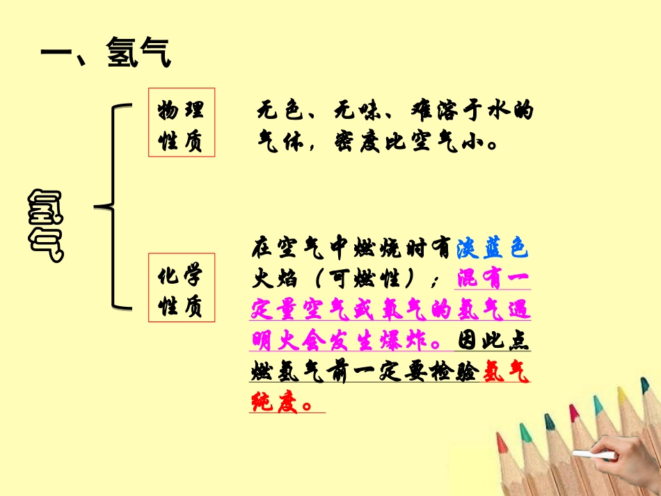 课题3_水的组成_第2页