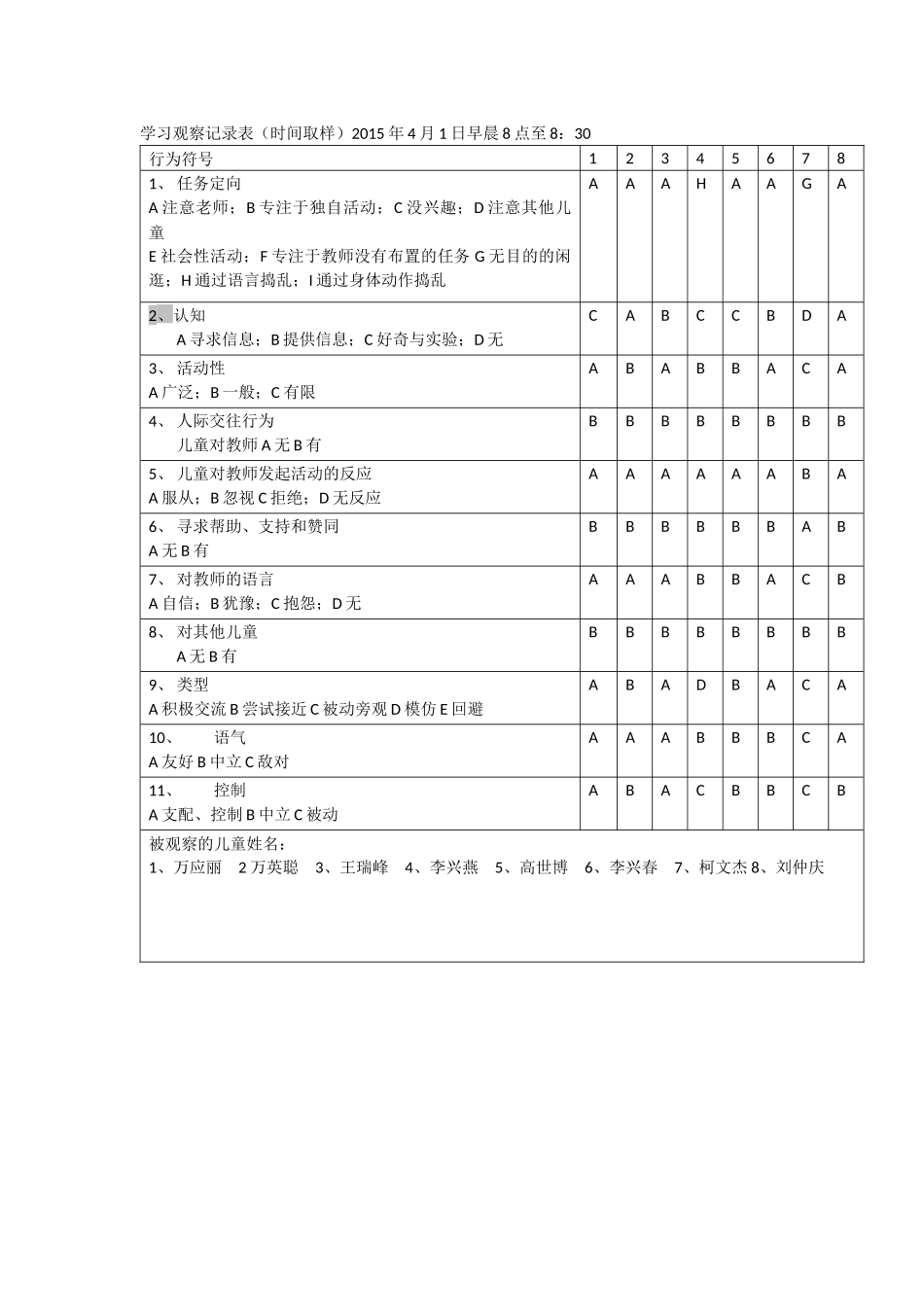 学习观察记录表_第1页