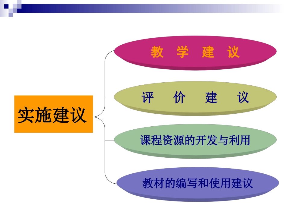 教学建议任务型教学_第2页