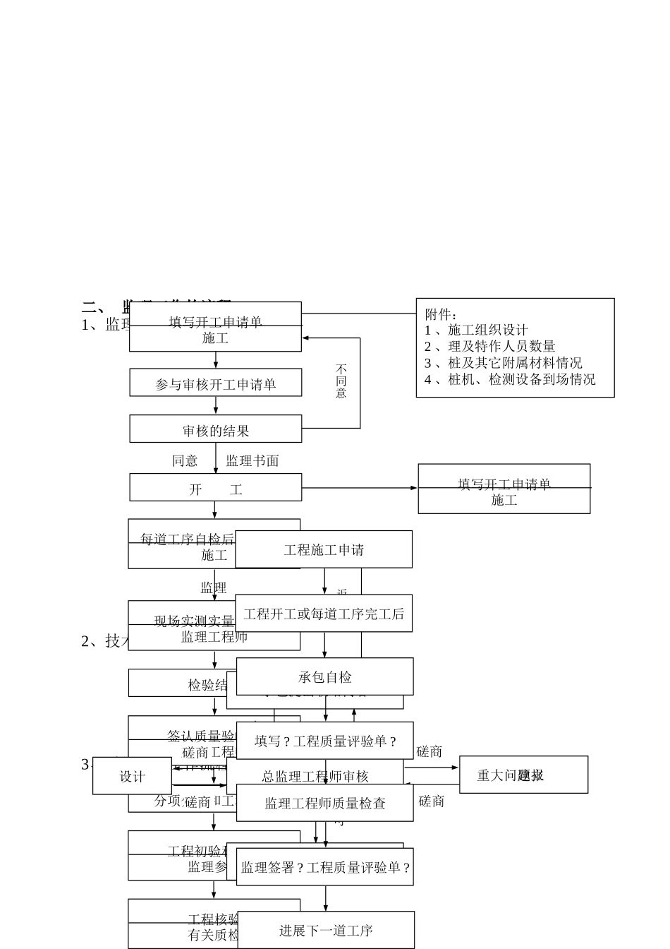 住宅小区工程土建专业监理实施细则_第2页