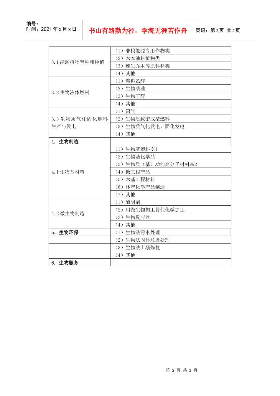 附件一生物产业细分行业目录（试行）_第2页