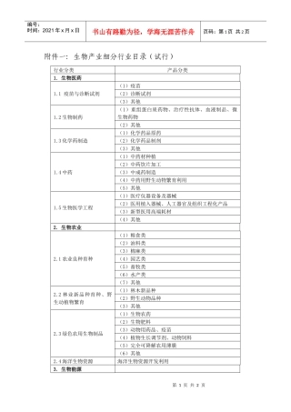 附件一生物产业细分行业目录（试行）