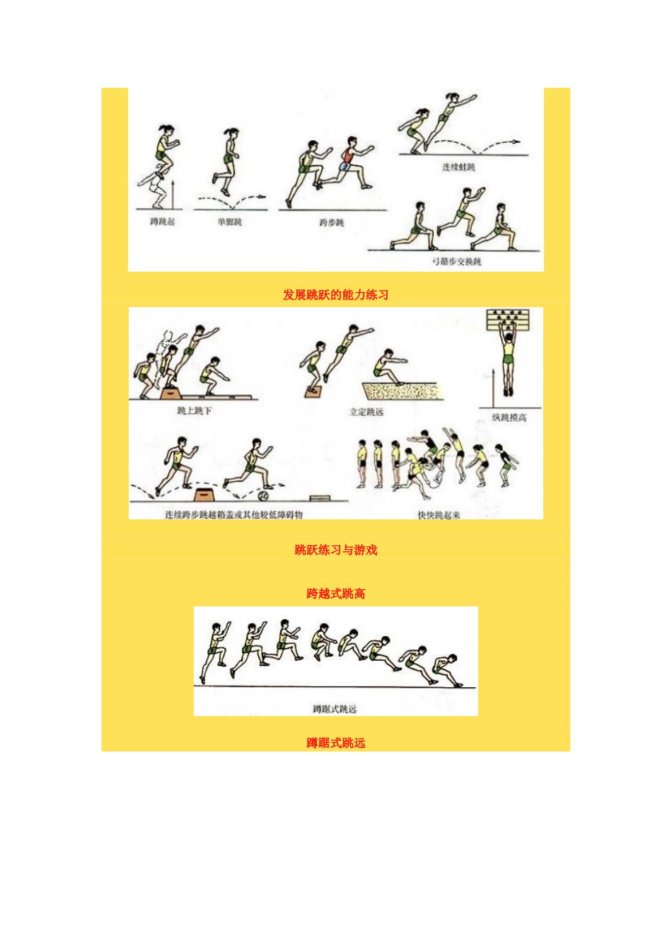 发展跳跃的能力练习_第1页