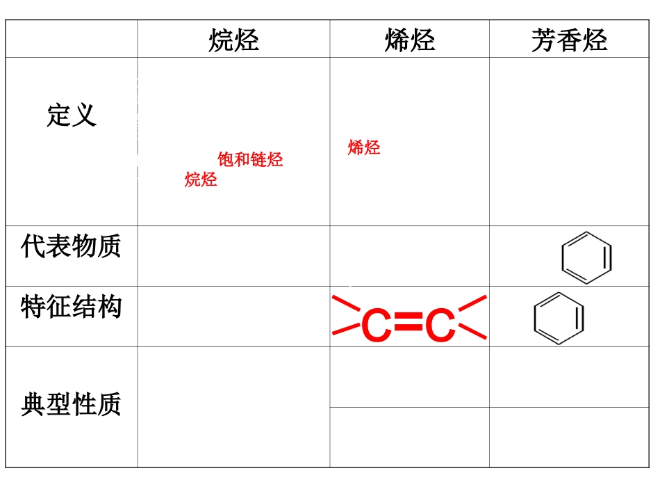 生活中常见的有机物乙醇_第2页