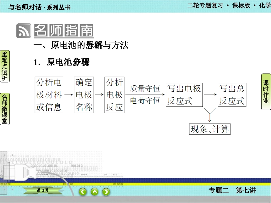 高考二轮复习《电化学》_第3页