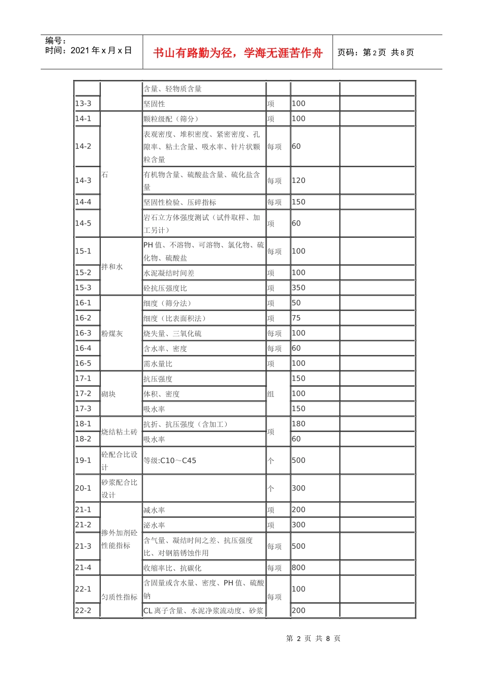 建筑工程质量检测收费项目及标准表_第2页
