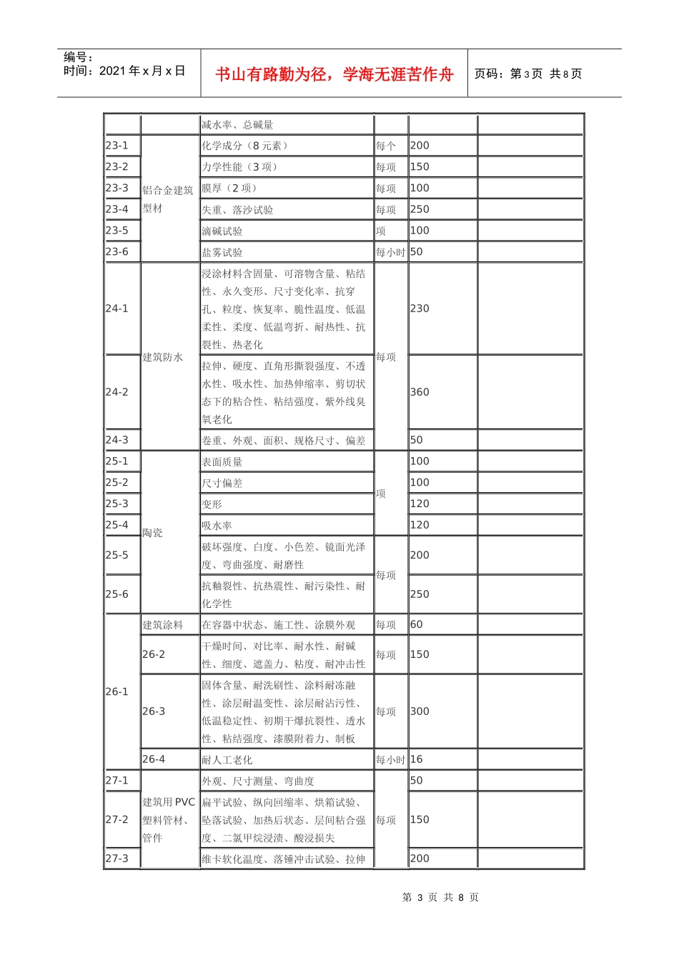 建筑工程质量检测收费项目及标准表_第3页