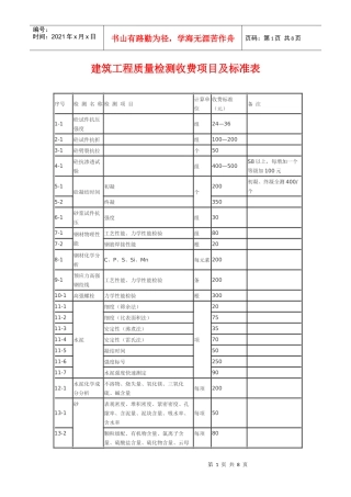 建筑工程质量检测收费项目及标准表