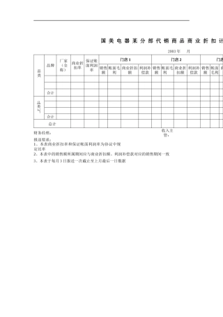 国美电器某分部代销商品商业折扣计算表