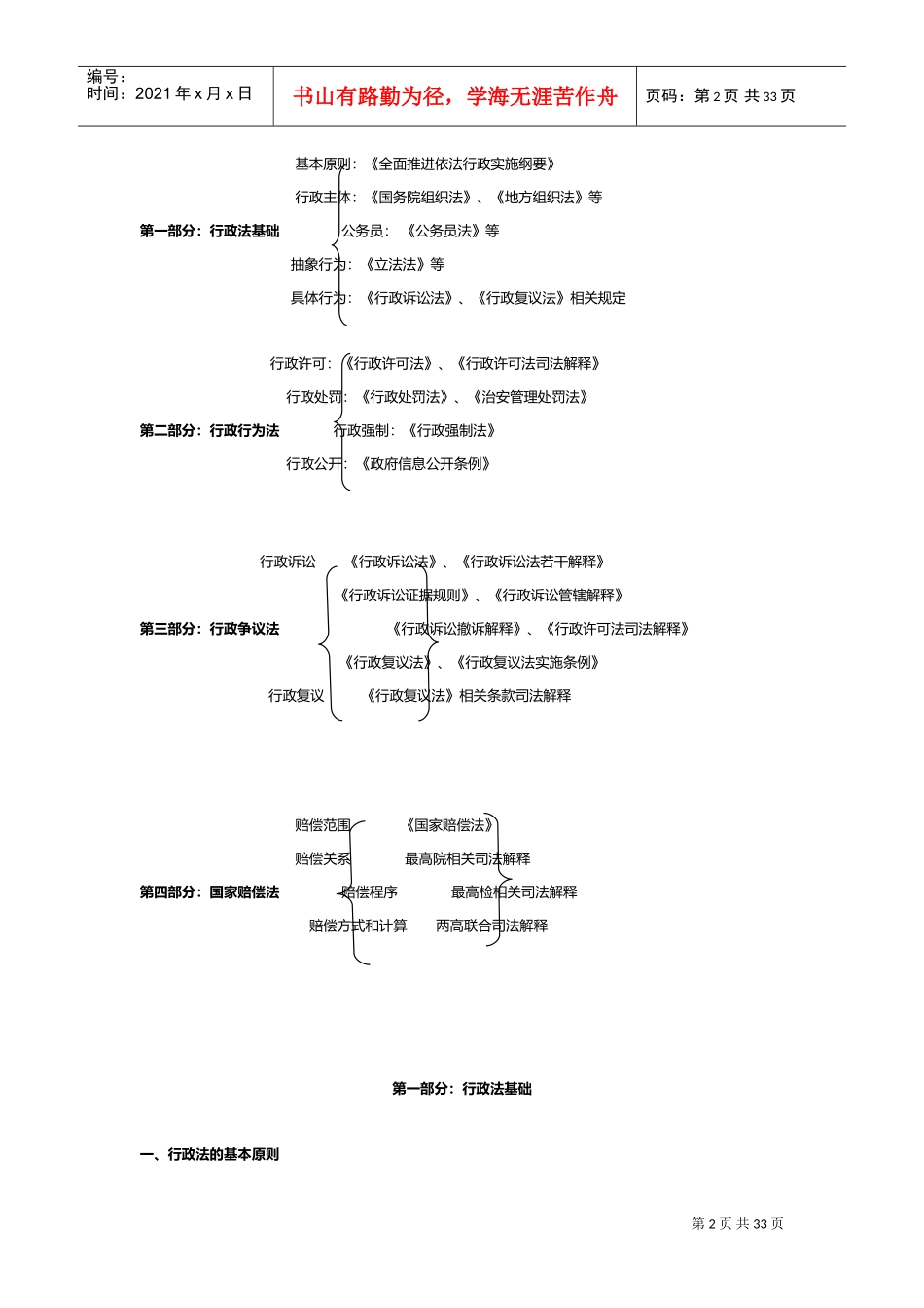 行政法知识归纳_第2页