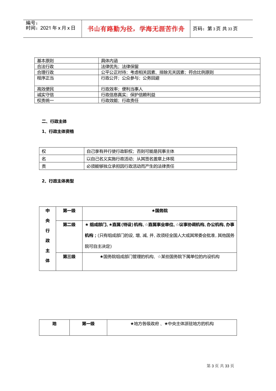 行政法知识归纳_第3页