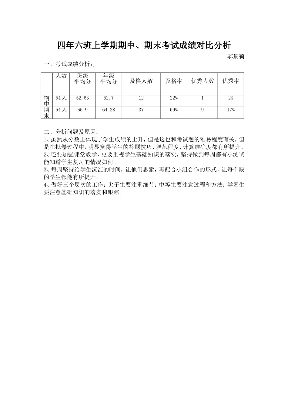 四年六班成绩分析_第1页