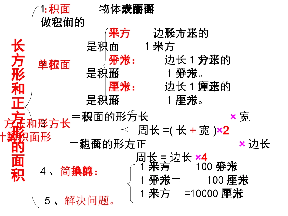 人教新课标数学三年级下册《面积整理与复习》PPT课件_第2页