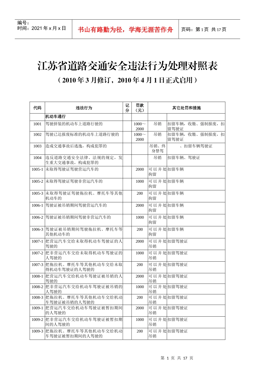江苏省道路交通安全违法行为处理对照表(2)_第1页