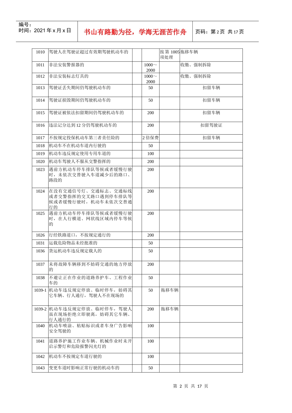 江苏省道路交通安全违法行为处理对照表(2)_第2页
