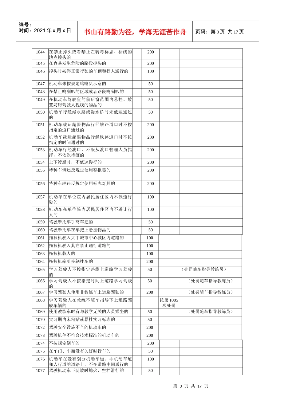 江苏省道路交通安全违法行为处理对照表(2)_第3页