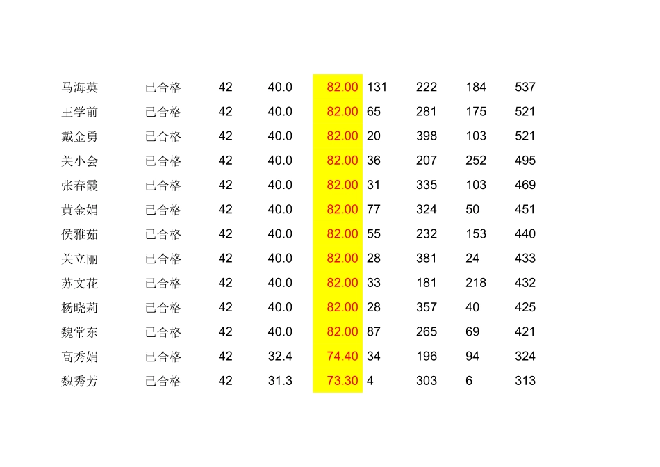 截止2015年3月1日合格学员成绩单_第2页