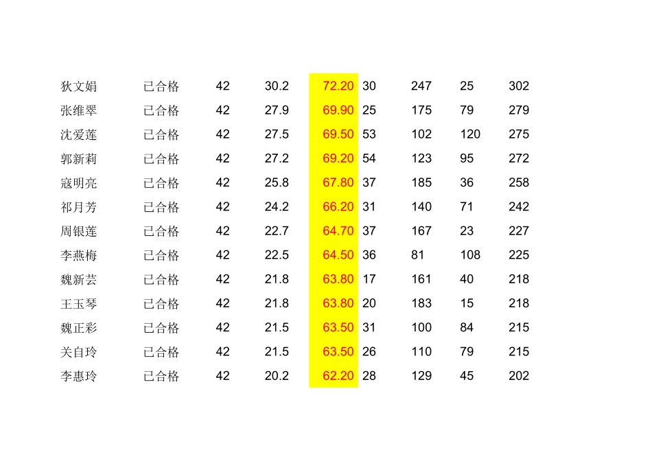截止2015年3月1日合格学员成绩单_第3页