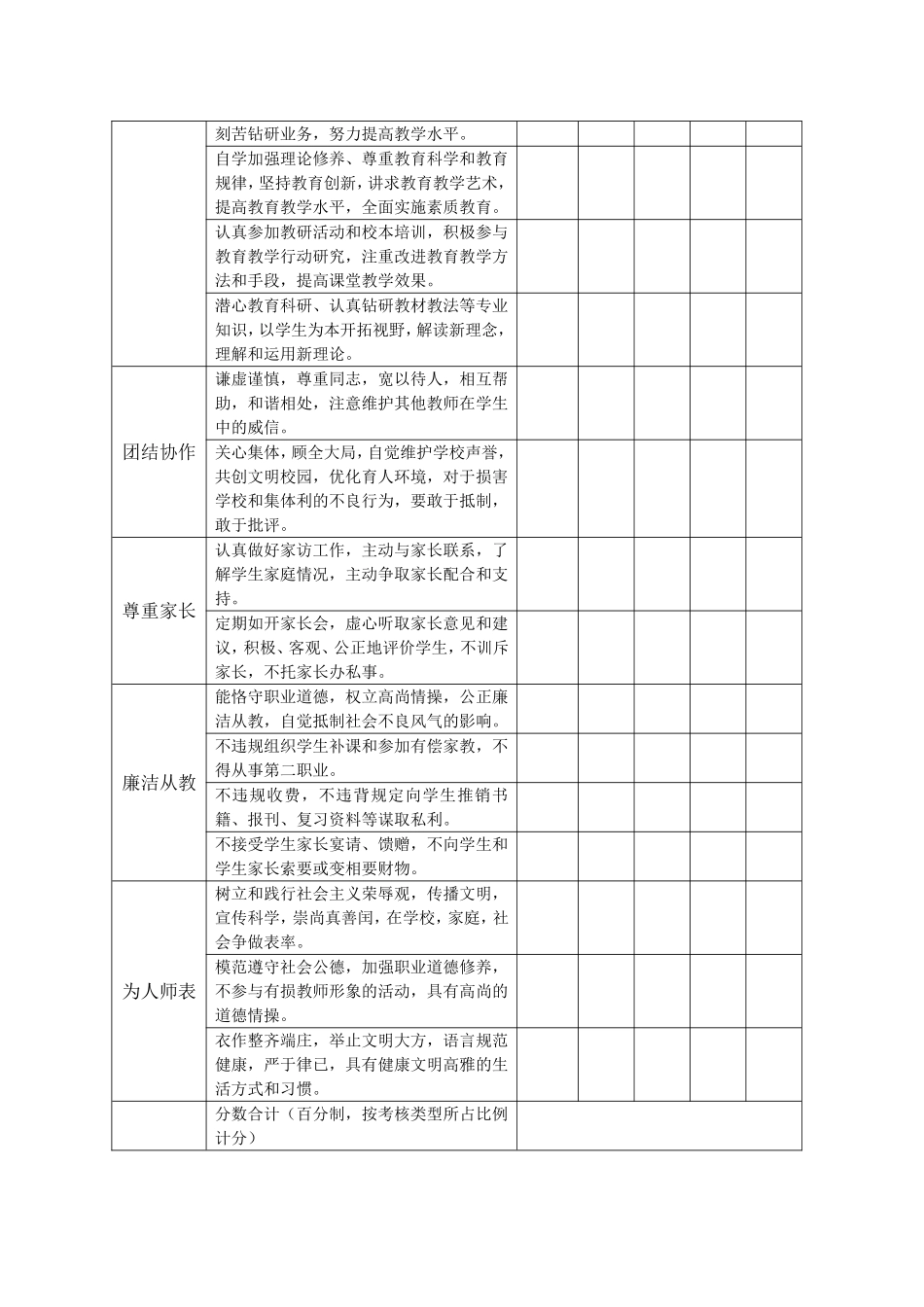 师德师风考核表_第2页