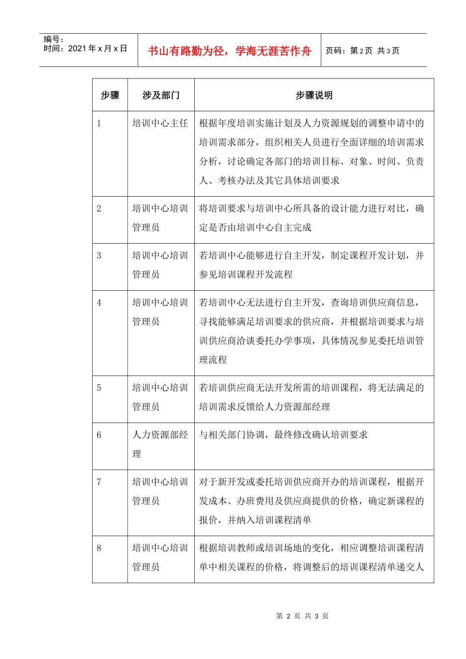 XX集团培训需求分析流程制度_第2页