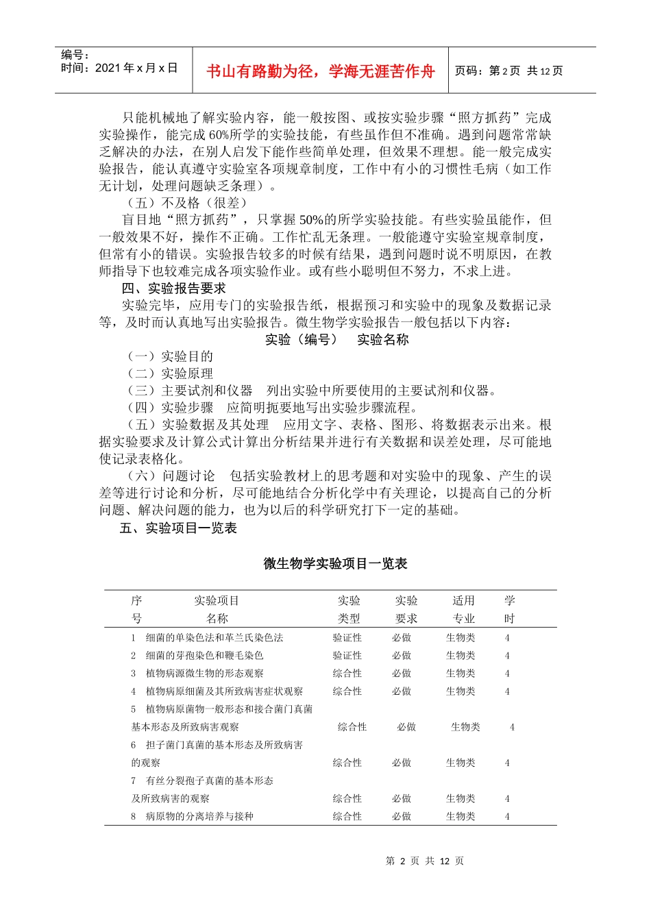 微生物学实验教学大纲doc-《工业微生物学实验》实验教学_第2页