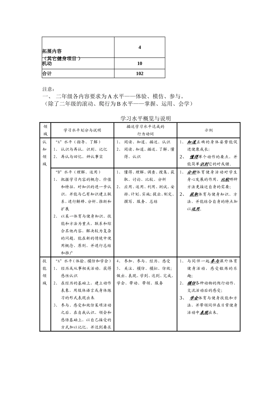 落实小学体育学科课程标准的实施意见_第2页