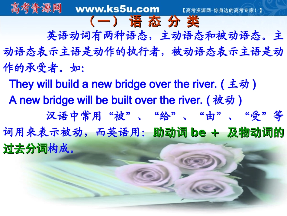 高三英语语法复习课件：被动语态_第2页