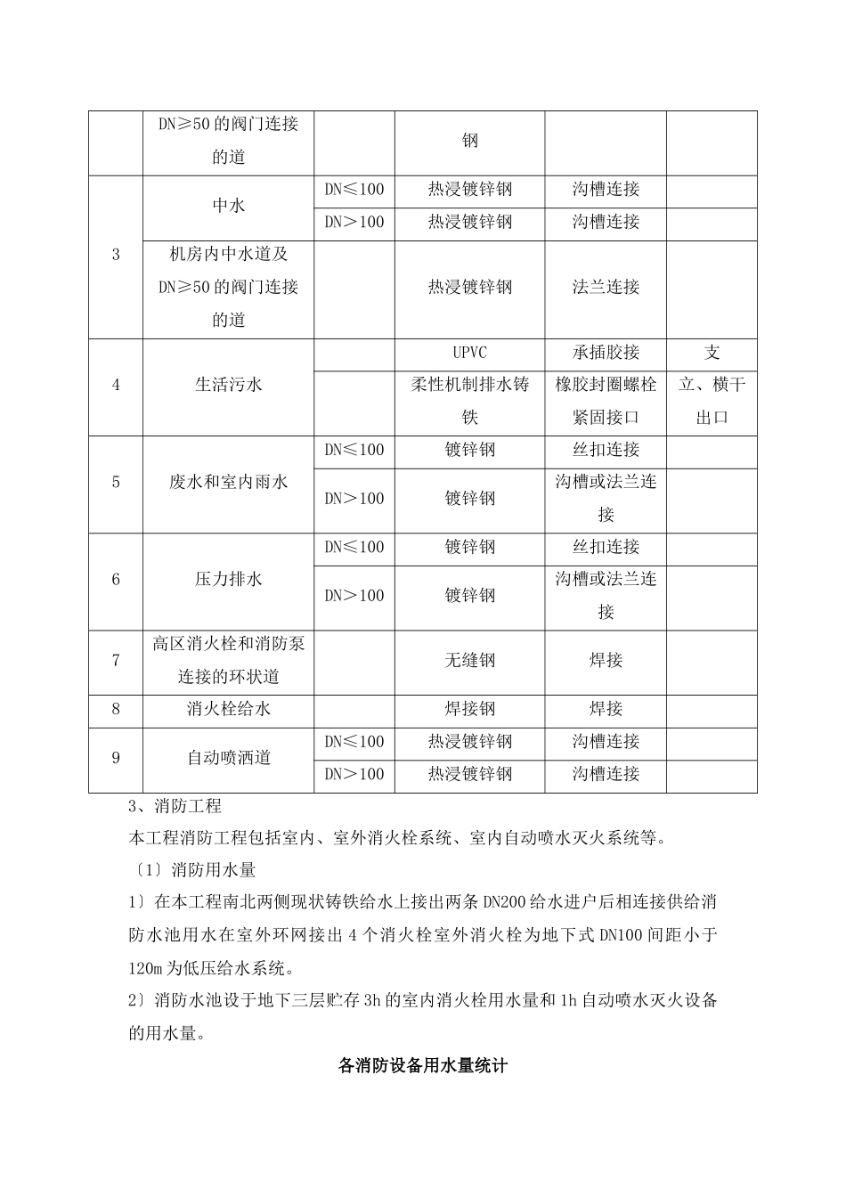 建筑给水排水及采暖工程_第3页