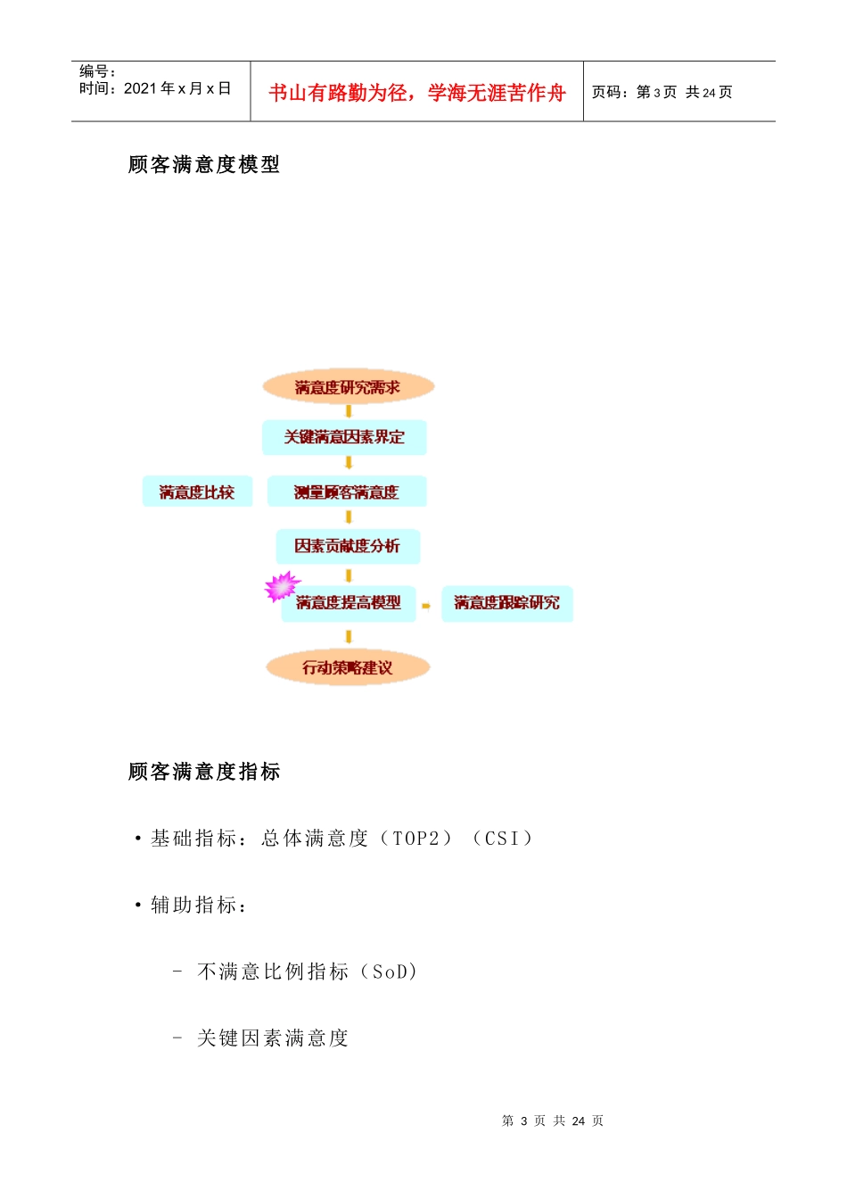 顾客满意度监测与提高模型(doc16)(1)_第3页
