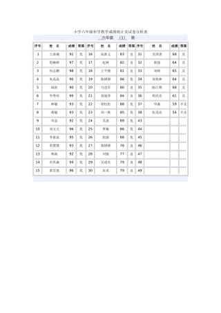 小学六年级科学教学成绩统计及试卷分析表