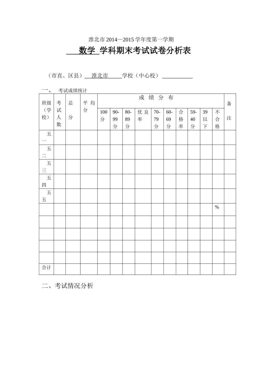 2015期末(中)考试试卷分析表_第1页