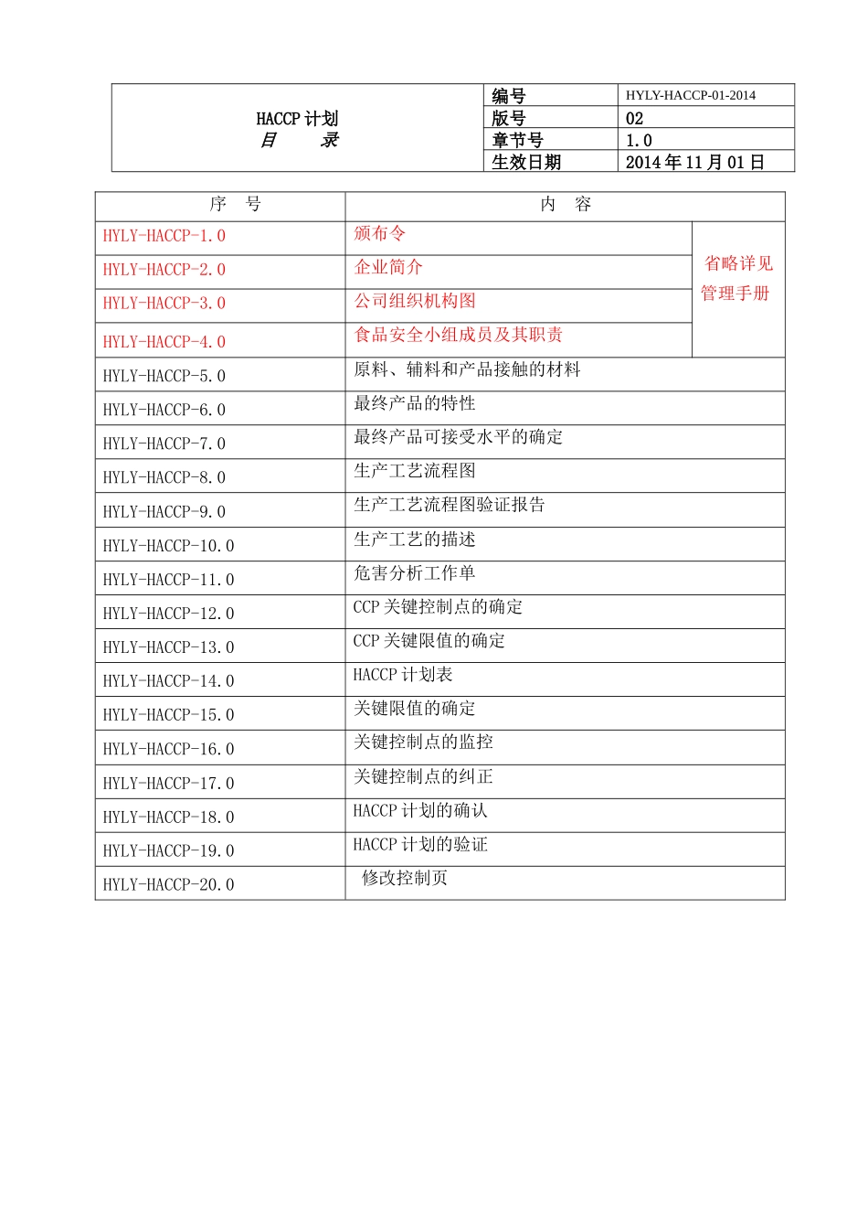 HY-辣椒干制品HACCP计划_第2页