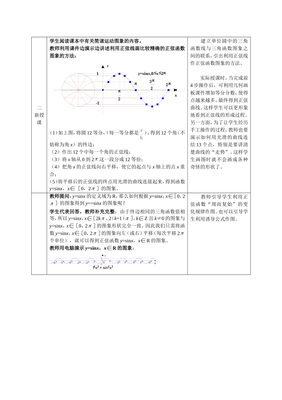 正弦函数余弦函数的图象平行班教学设计_第2页