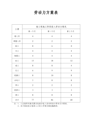 劳动力计划表