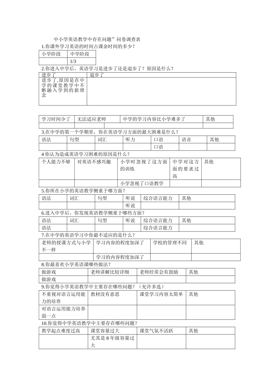 中小学英语教学中存在问题的问卷调查表_第1页