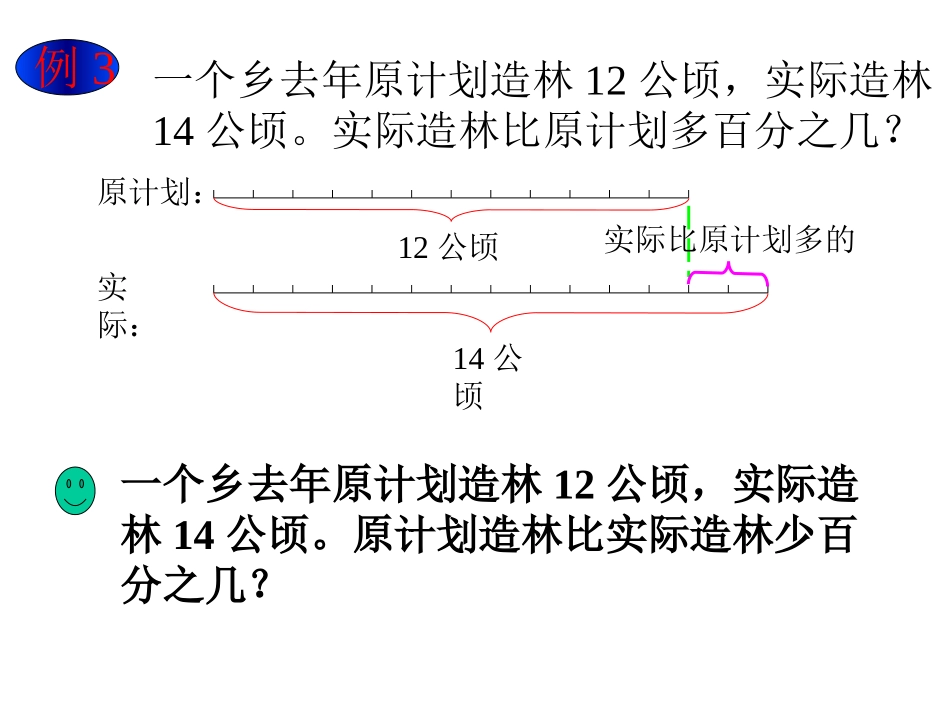 百分数应用题_第2页