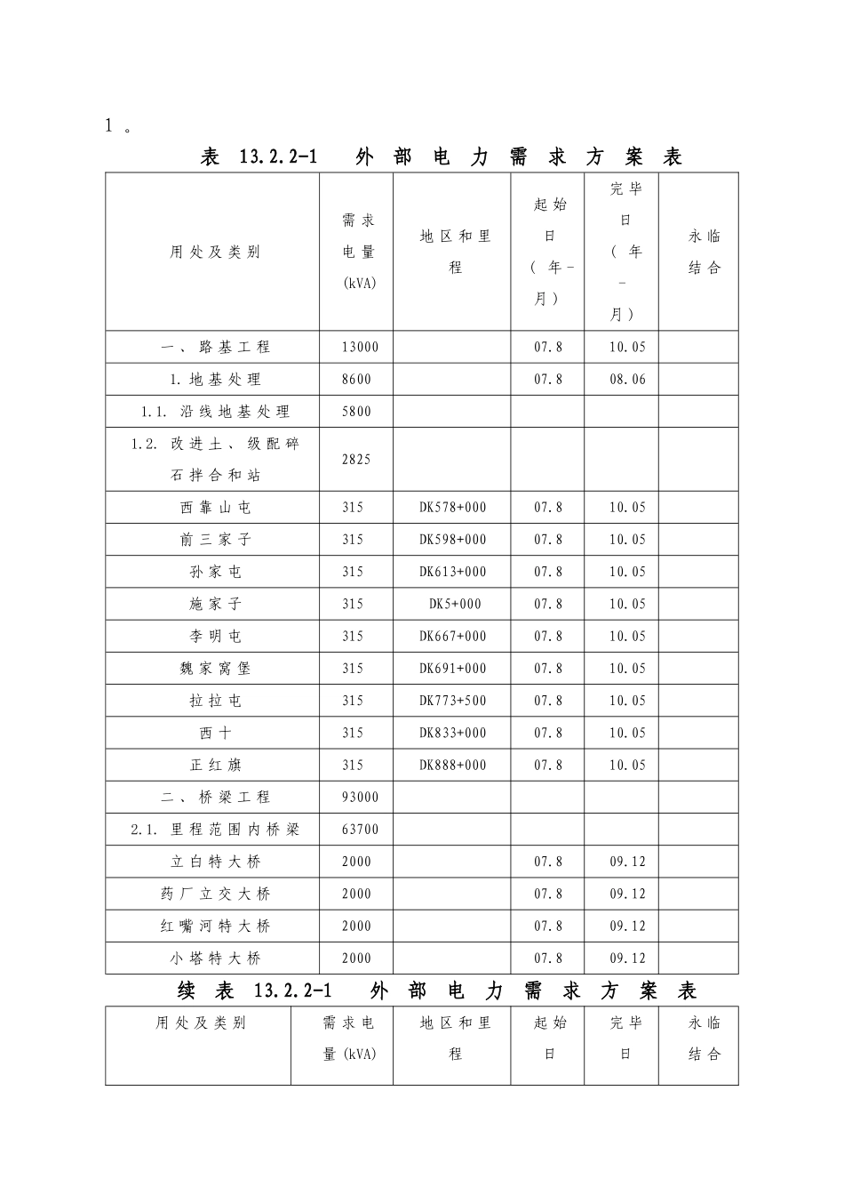 第十三章  临时用地与施工电计划_第3页