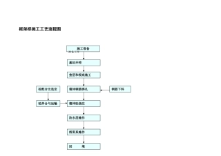 框架桥施工工艺流程图