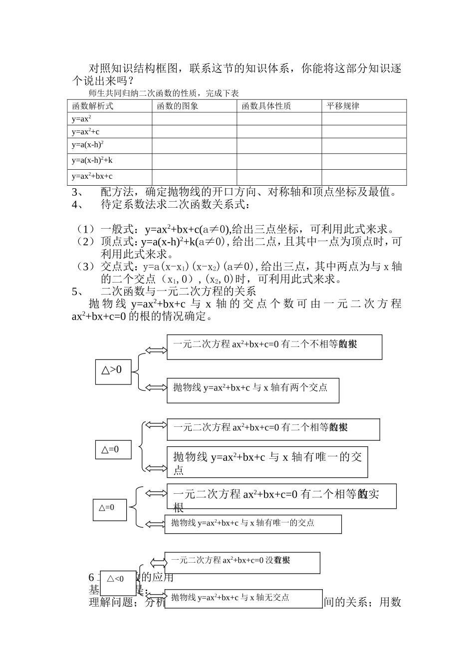 二次函数与反比例函数小结（1）_第2页