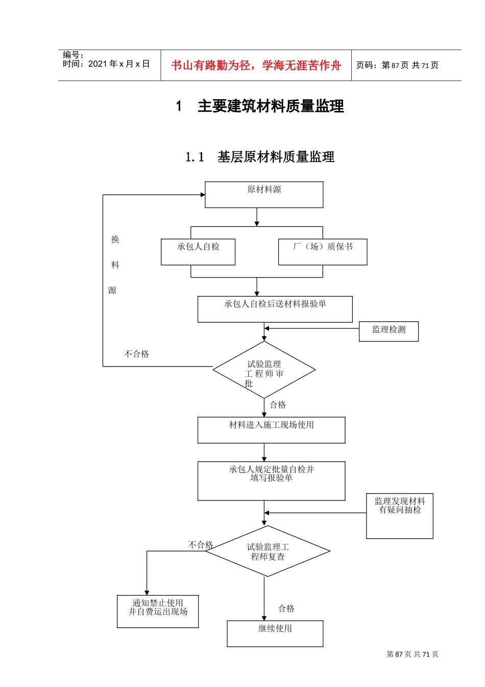 工程质量监理程序框图(DOC61页)_第2页