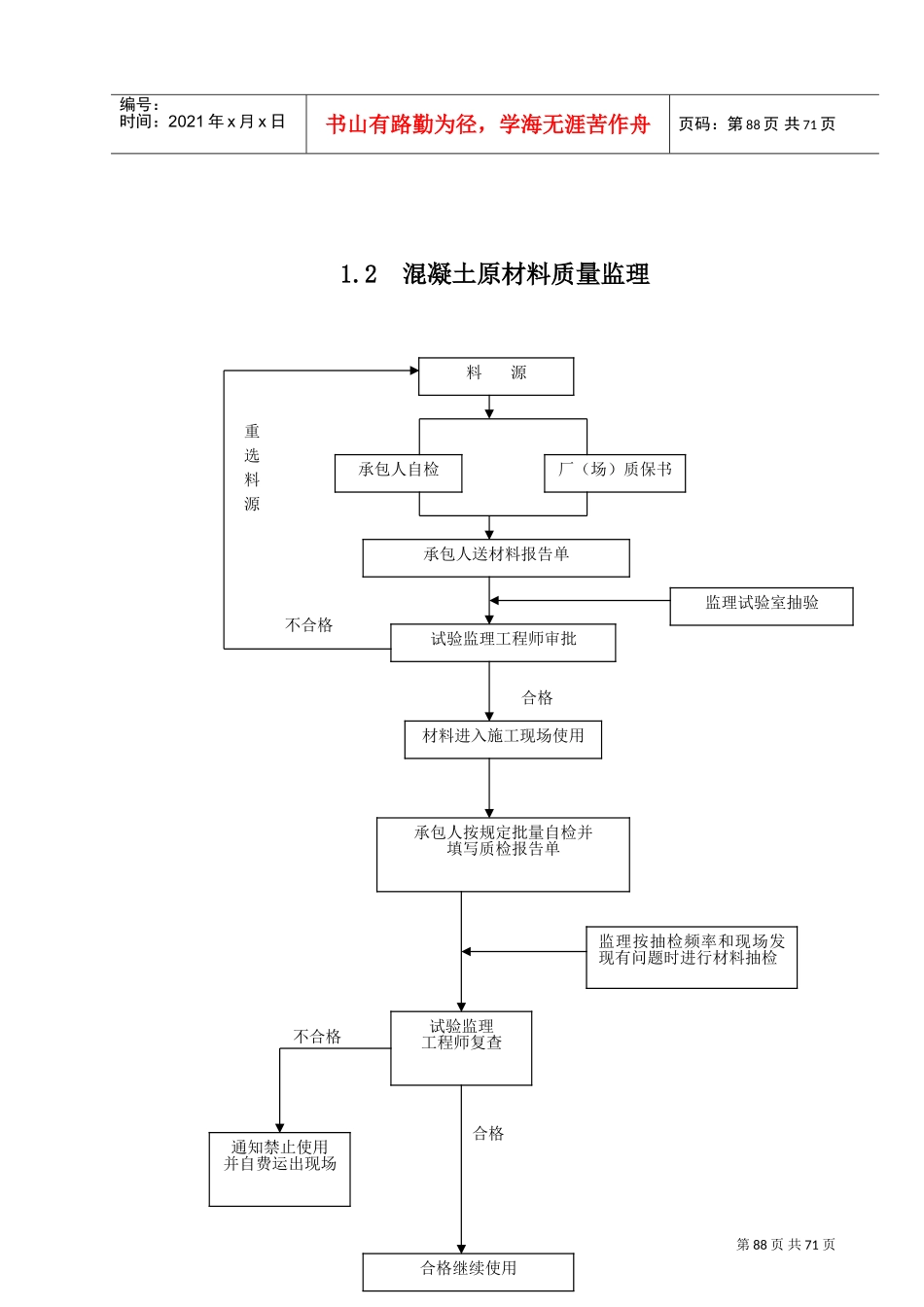 工程质量监理程序框图(DOC61页)_第3页