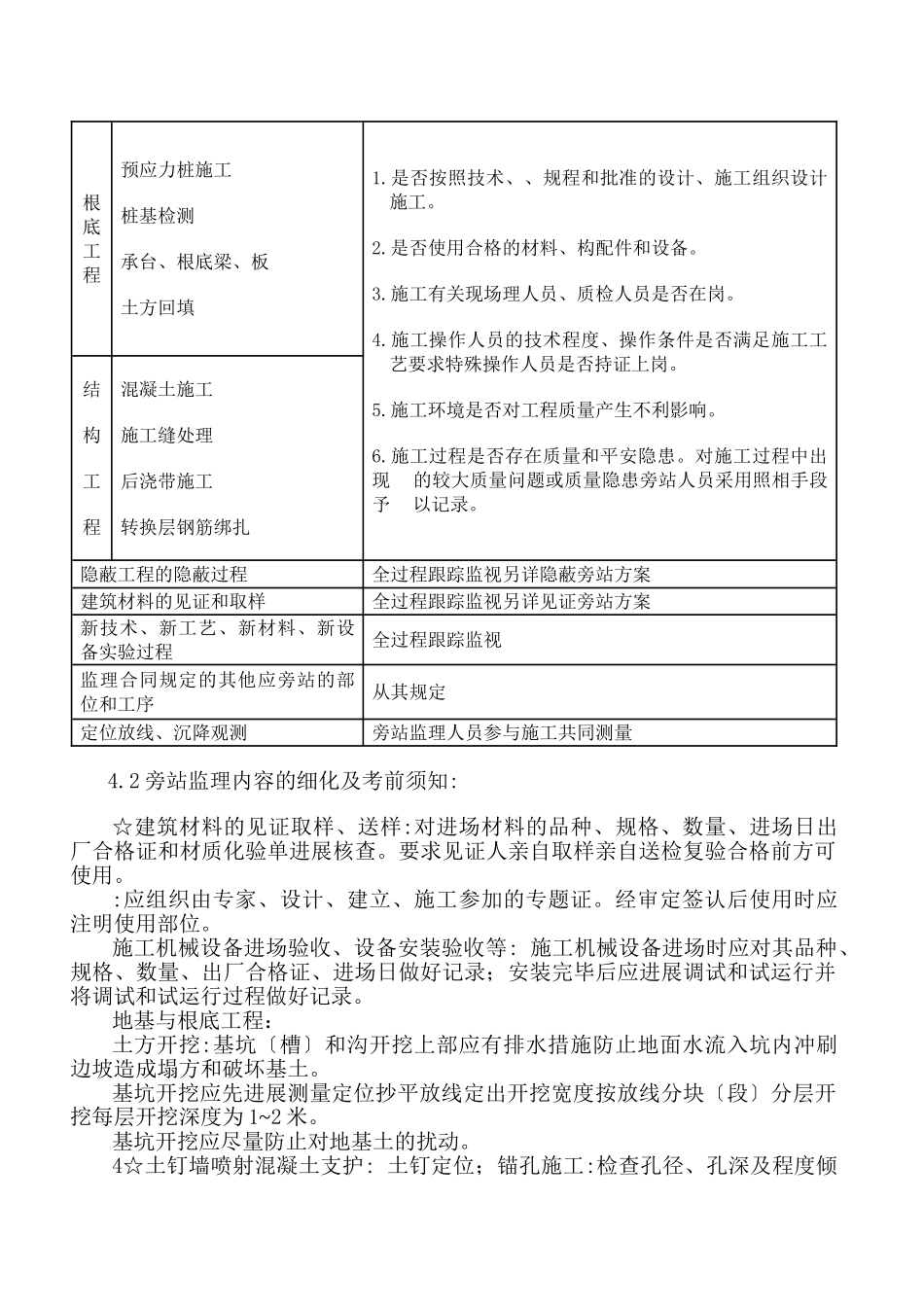 公寓工程旁站监理方案_第3页