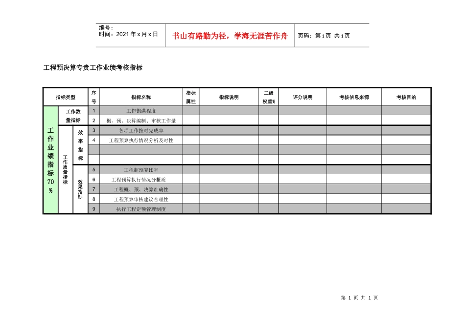 紧水滩电厂综合管理部工程预决算专责工作业绩考核指标_第1页