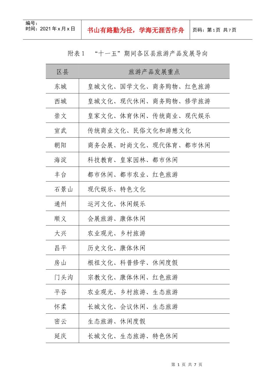 旅游住宿接待设施建设_第1页