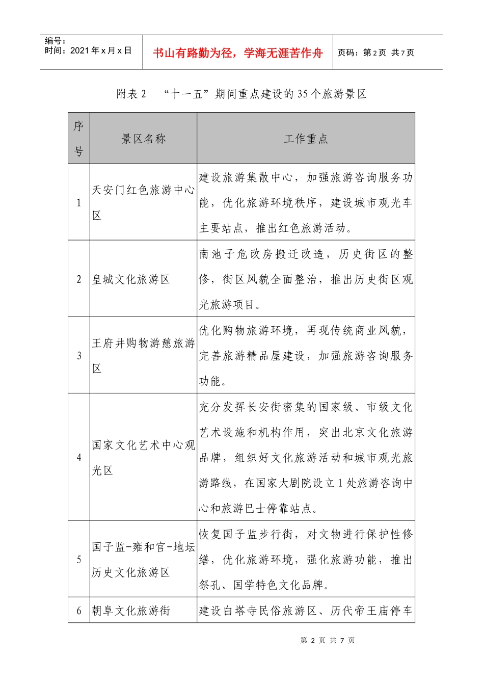 旅游住宿接待设施建设_第2页