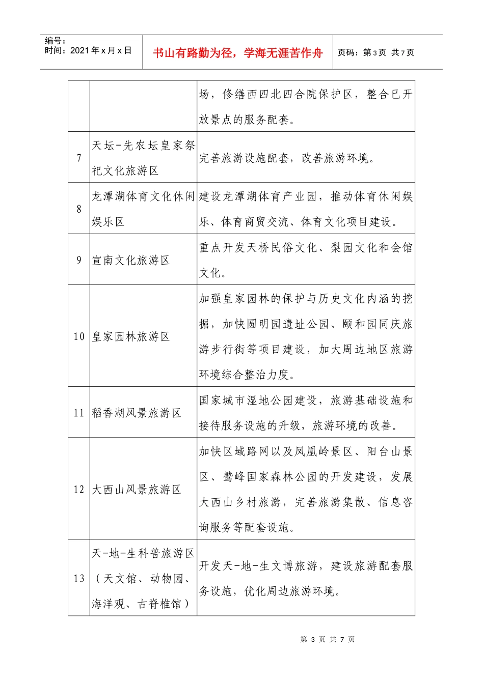 旅游住宿接待设施建设_第3页