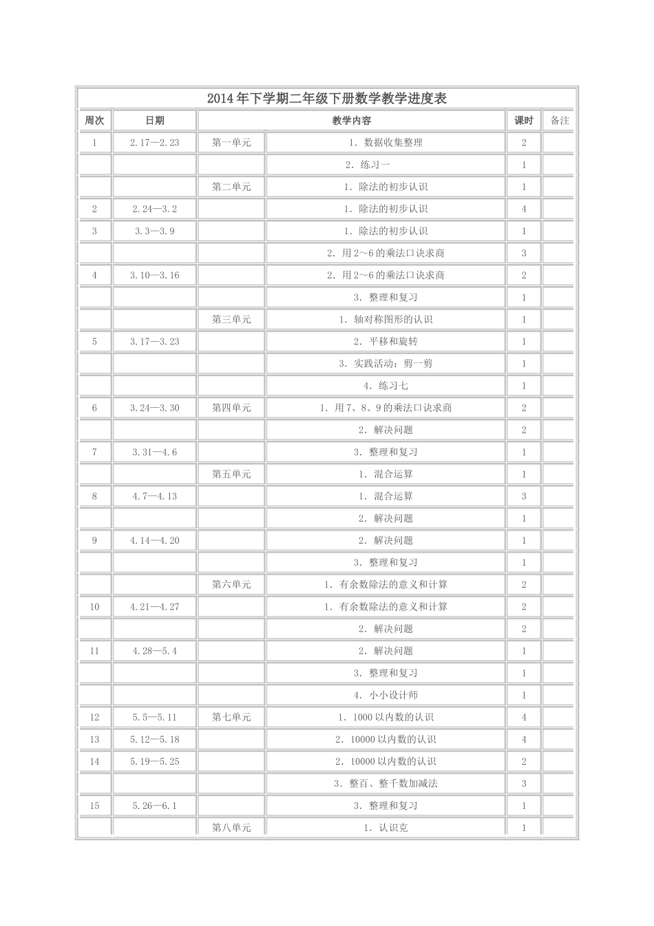 2014年下学期二年级下册数学教学进度表_第1页